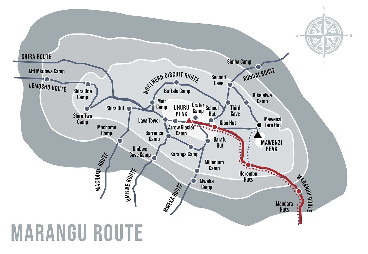 rongai route rongai route